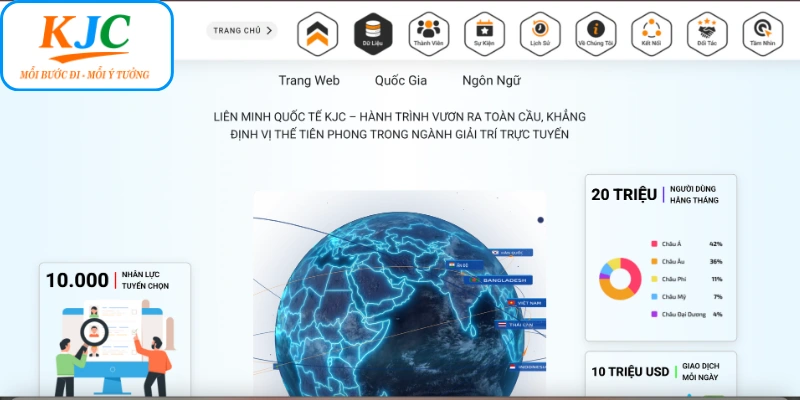 Các hướng hợp tác tiêu biểu khẳng định vị thế của KJC